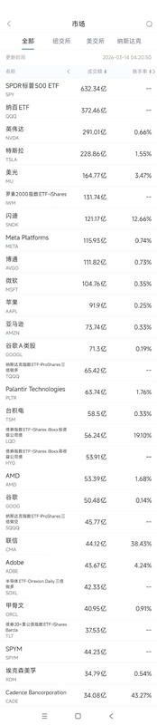  科技股交易热潮扫描：芯片巨头承压，马斯克xAI面临重构挑战。 IT技术 科技股交易热潮扫描：芯片巨头承压，马斯克xAI面临重构挑战。 IT技术 科技股交易热潮扫描：芯片巨头承压，马斯克xAI面临重构挑战。 IT技术 科技股交易热潮扫描：芯片巨头承压，马斯克xAI面临重构挑战。 IT技术
