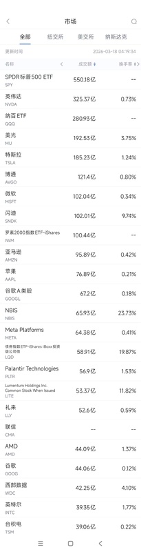  科技股成交热潮观察：从英伟达连接策略，到亚马逊云端雄心。 IT技术 科技股成交热潮观察：从英伟达连接策略，到亚马逊云端雄心。 IT技术 科技股成交热潮观察：从英伟达连接策略，到亚马逊云端雄心。 IT技术