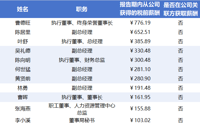  曹晖掌舵首年交出亮眼答卷；福耀玻璃营收显著增长，分红慷慨回报股东。 股票财经 曹晖掌舵首年交出亮眼答卷；福耀玻璃营收显著增长，分红慷慨回报股东。 股票财经 曹晖掌舵首年交出亮眼答卷；福耀玻璃营收显著增长，分红慷慨回报股东。 股票财经