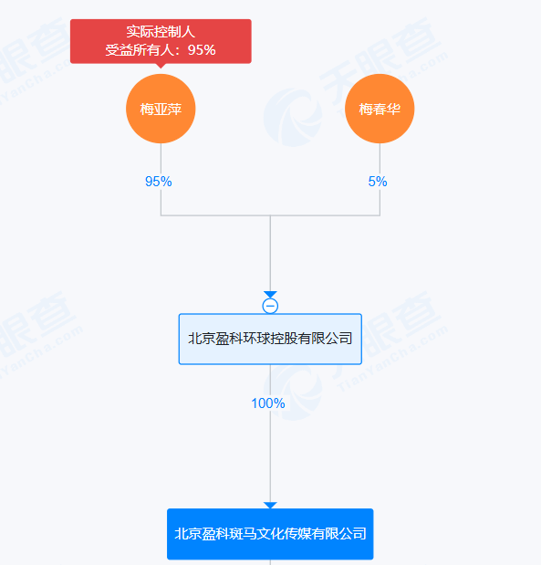  盈科掌门人梅向荣主动投案，其妹梅亚萍代理现身上海接待点；两套十年周期方案遭质疑，内部员工亦深陷资金困扰。 新闻