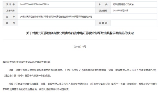  监管警示悄然下发，国元证券分支合规管理面临严峻考验。 股票财经 监管警示悄然下发，国元证券分支合规管理面临严峻考验。 股票财经