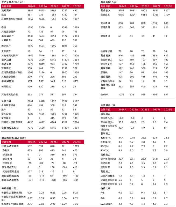  裕元集团2025年报透视：制造业务量减价增稳健前行；零售板块承压后初现回暖迹象。 股票财经