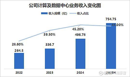  从基础盘到创新引擎：华勤技术构建智能产品平台，迎接AI时代多元需求。 IT技术