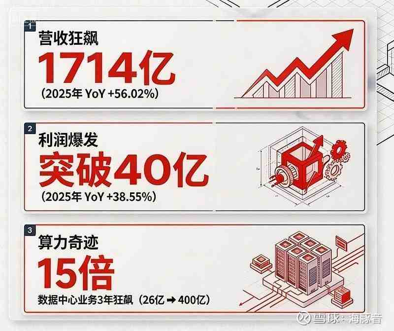  从基础盘到创新引擎：华勤技术构建智能产品平台，迎接AI时代多元需求。 IT技术