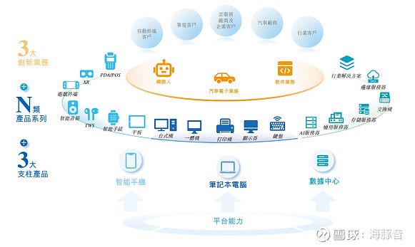  从基础盘到创新引擎：华勤技术构建智能产品平台，迎接AI时代多元需求。 IT技术