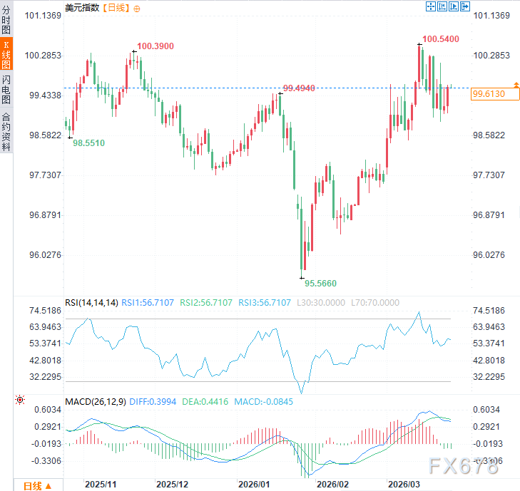  【美元信任危机】多维度数据背后的政治内耗与市场逻辑 股票财经 【美元信任危机】多维度数据背后的政治内耗与市场逻辑 股票财经 【美元信任危机】多维度数据背后的政治内耗与市场逻辑 股票财经