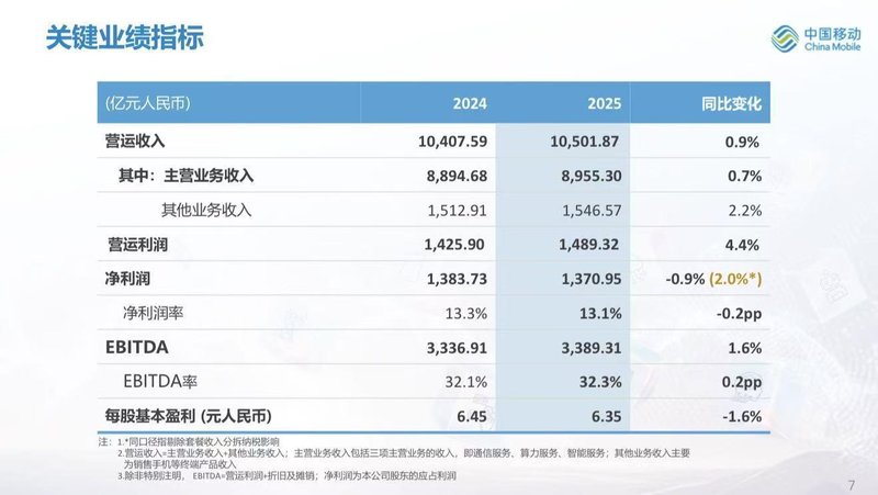 从传统通信巨头到算力领航者：一位老牌国企的转型突围之路 企业服务
