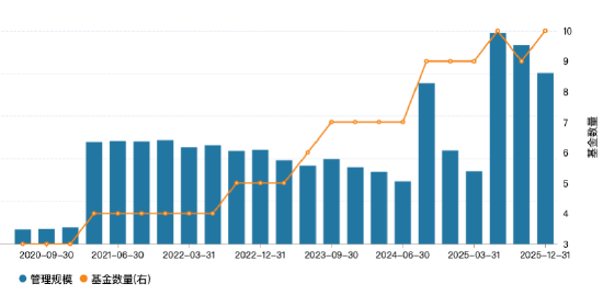  基金组合投资的哲学困境：东方红资管FOF业务的人才断层与策略迷局 股票财经 基金组合投资的哲学困境：东方红资管FOF业务的人才断层与策略迷局 股票财经