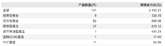  基金组合投资的哲学困境：东方红资管FOF业务的人才断层与策略迷局 股票财经 基金组合投资的哲学困境：东方红资管FOF业务的人才断层与策略迷局 股票财经