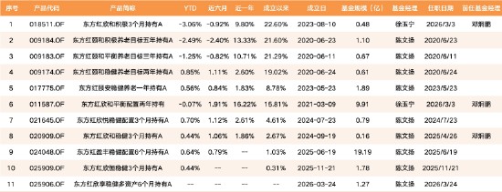  基金组合投资的哲学困境：东方红资管FOF业务的人才断层与策略迷局 股票财经 基金组合投资的哲学困境：东方红资管FOF业务的人才断层与策略迷局 股票财经