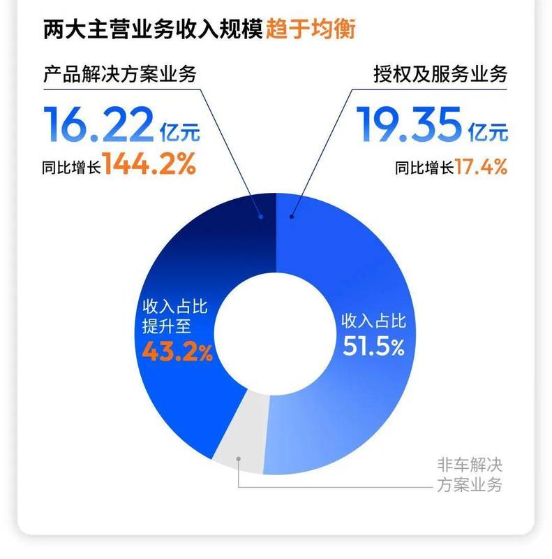  智驾时代的深潜者：从地平线十年征程看物理AI的哲学图景 IT技术 智驾时代的深潜者：从地平线十年征程看物理AI的哲学图景 IT技术