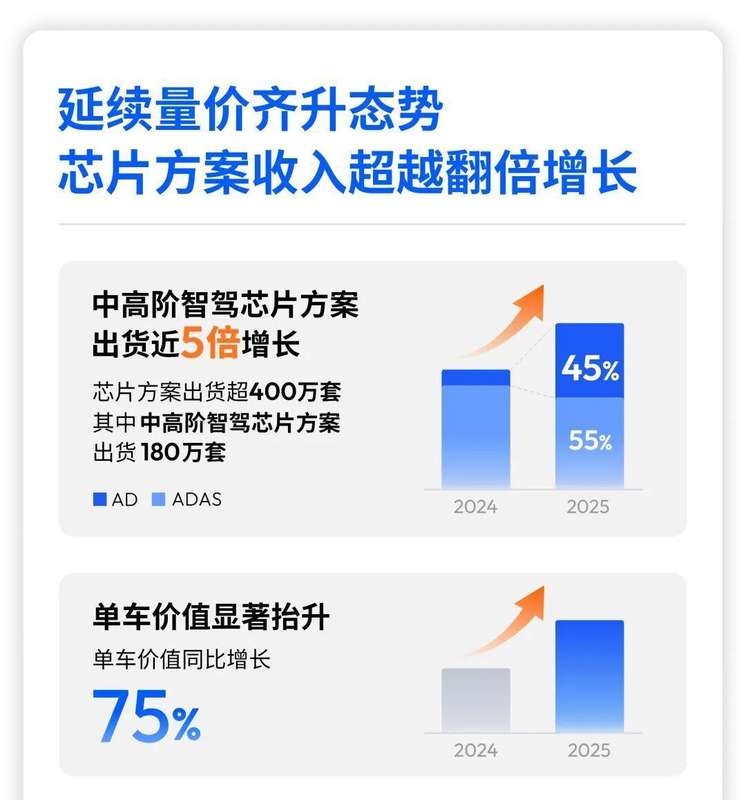  智驾时代的深潜者：从地平线十年征程看物理AI的哲学图景 IT技术 智驾时代的深潜者：从地平线十年征程看物理AI的哲学图景 IT技术