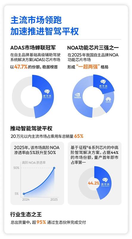  智驾时代的深潜者：从地平线十年征程看物理AI的哲学图景 IT技术 智驾时代的深潜者：从地平线十年征程看物理AI的哲学图景 IT技术