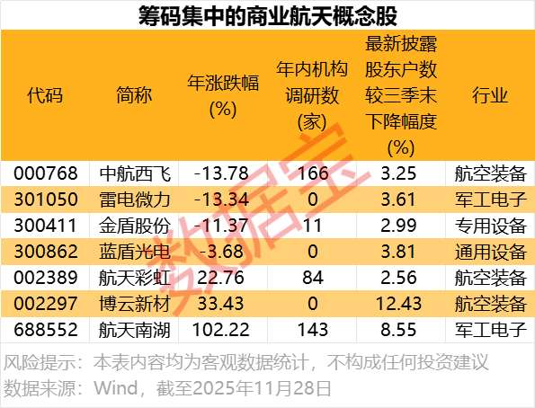  商业航天赛道映射：核心指标与高增长潜力股解析 IT技术 商业航天赛道映射：核心指标与高增长潜力股解析 IT技术 商业航天赛道映射：核心指标与高增长潜力股解析 IT技术 商业航天赛道映射：核心指标与高增长潜力股解析 IT技术