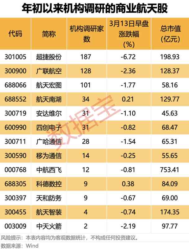  认知偏差与工程冗余：商业航天发射失利的系统归因 IT技术