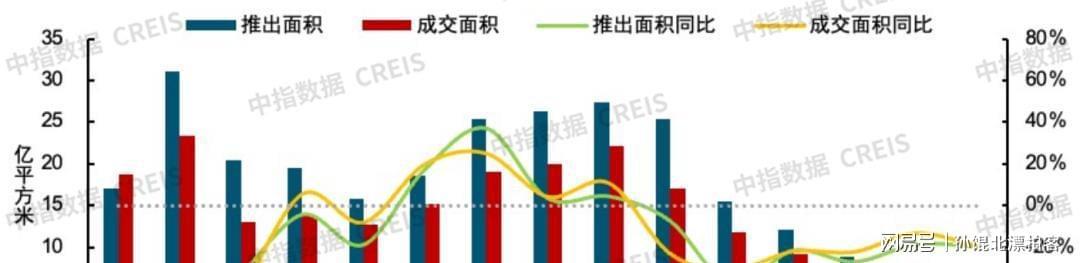  下滑36.5%的数据真相：深度拆解土地市场与房企投资逻辑的博弈 股票财经