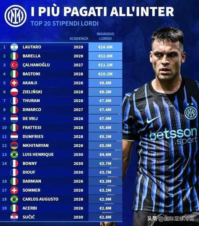  职业瓶颈与国家队梦想的深度博弈：破解奥古斯托的续约困局 体育新闻