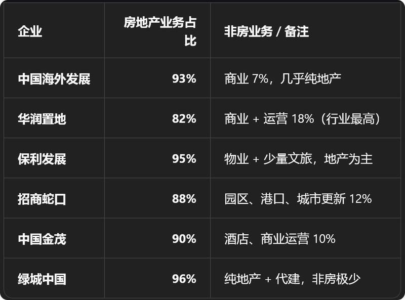 【深度复盘】房地产下行周期：龙湖如何构建穿越债务风暴的财务护城河 股票财经