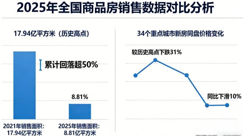  【深度复盘】房地产下行周期：龙湖如何构建穿越债务风暴的财务护城河 股票财经