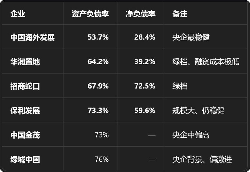  【深度复盘】房地产下行周期：龙湖如何构建穿越债务风暴的财务护城河 股票财经
