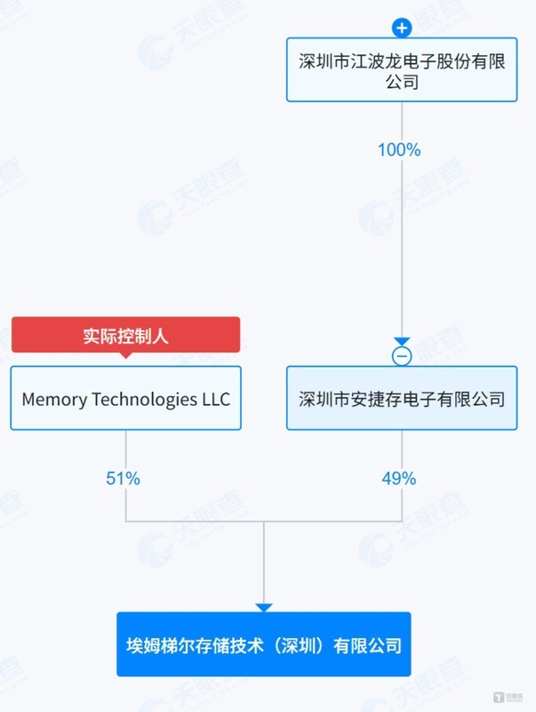  存储专利战的深层逻辑：从江波龙关联诉讼看国产半导体知识产权攻防体系的重构 企业服务