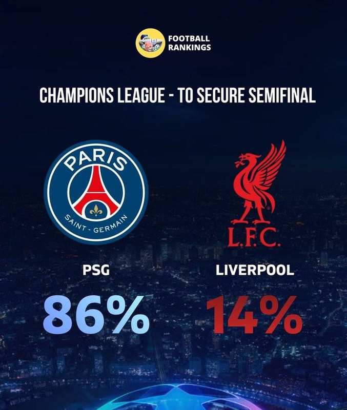  【深度数据】欧冠淘汰赛概率迷局：巴萨与利物浦的晋级困境解析 体育新闻