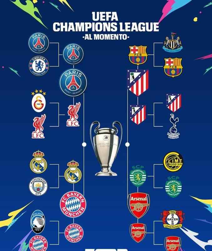  【深度数据】欧冠淘汰赛概率迷局：巴萨与利物浦的晋级困境解析 体育新闻