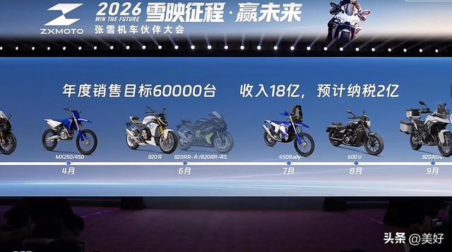  819cc三缸发动机的技术突围：张雪机车如何用完全自主研发撕开外资围堵铁幕 汽车科技