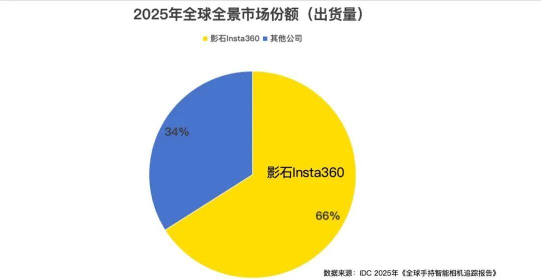  全景技术深水区：影石专利战背后的技术话语权争夺 IT技术