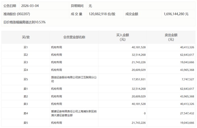  黄山胶囊一季度成绩单：那份不太好看的数字背后，其实藏着不少门道 股票财经