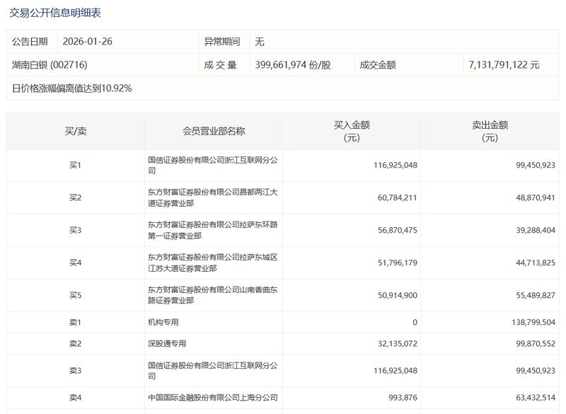 黄山胶囊一季度成绩单：那份不太好看的数字背后，其实藏着不少门道 股票财经