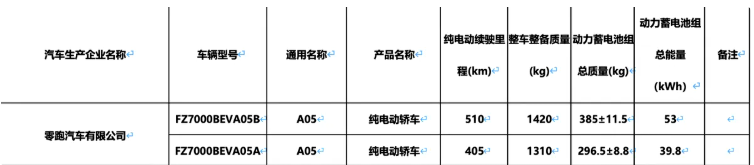  城市通勤族的续航焦虑有救了：这款小车用510公里给了我们答案 汽车科技