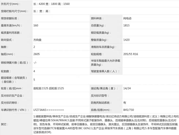  城市通勤族的续航焦虑有救了：这款小车用510公里给了我们答案 汽车科技