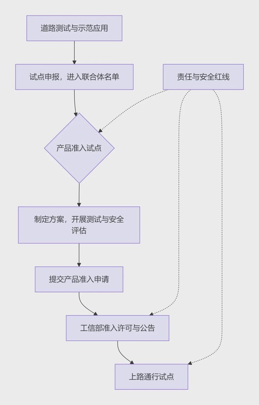  从L2到L4的技术跃迁：自动驾驶分级的工程逻辑与产业博弈 汽车科技
