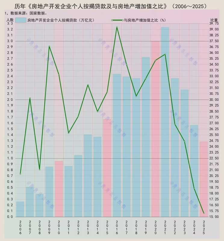 深度复盘：1.3万亿按揭数据背后的二十年行业周期演变 股票财经