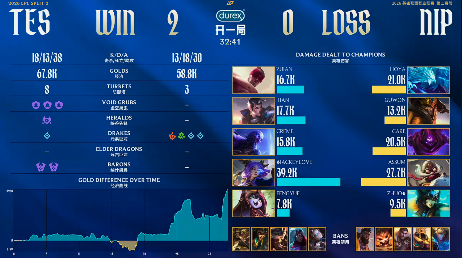  半年之后，他依然是那个让人心安的JackeyLove 娱乐新闻