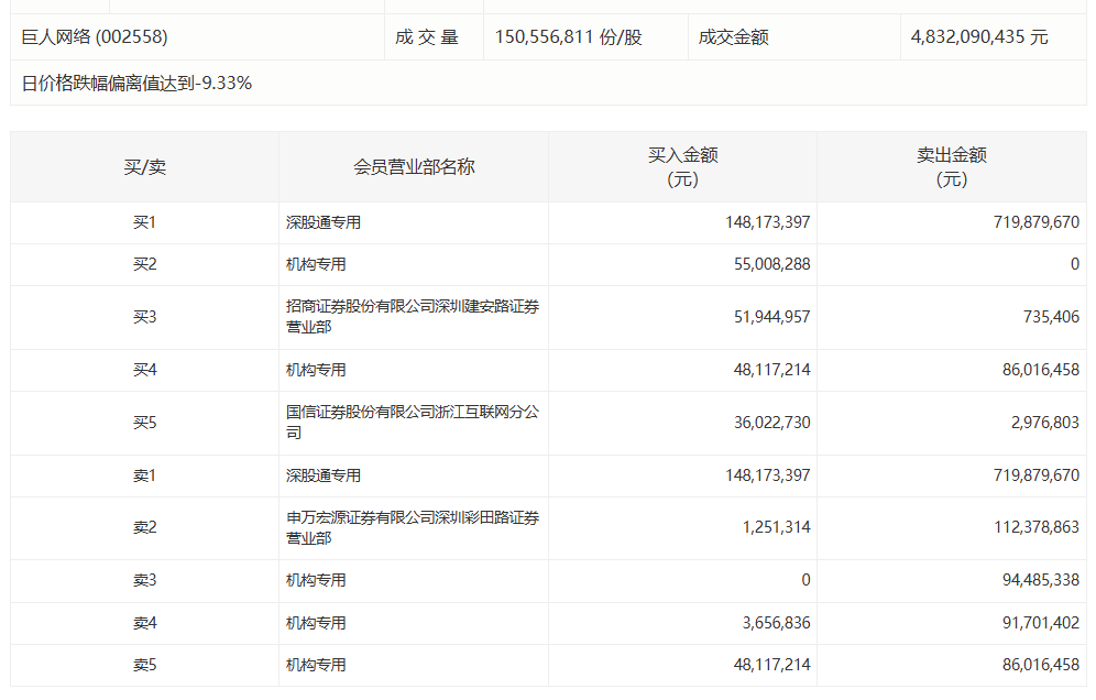  华海药业盘中重挫10%：龙虎榜数据背后的机构博弈深度复盘 股票财经