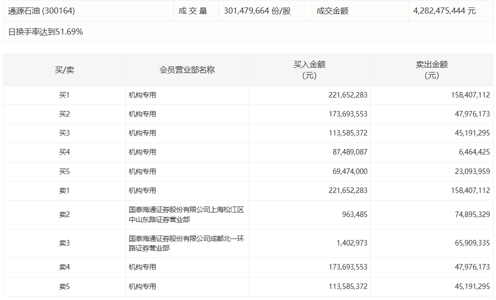  华海药业盘中重挫10%：龙虎榜数据背后的机构博弈深度复盘 股票财经