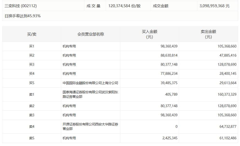  华海药业盘中重挫10%：龙虎榜数据背后的机构博弈深度复盘 股票财经
