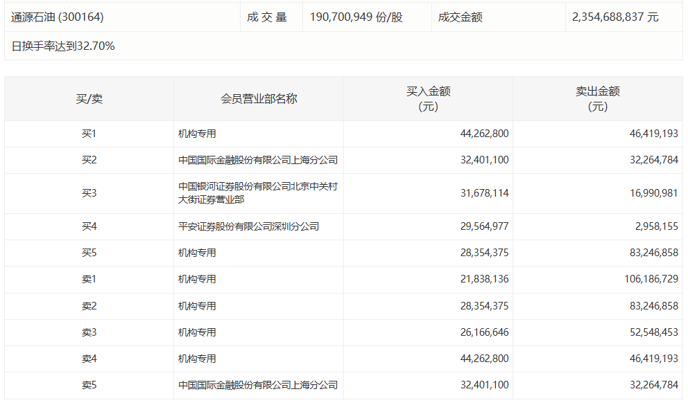  华海药业盘中重挫10%：龙虎榜数据背后的机构博弈深度复盘 股票财经