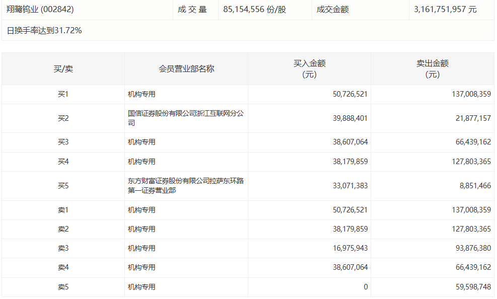  华海药业盘中重挫10%：龙虎榜数据背后的机构博弈深度复盘 股票财经