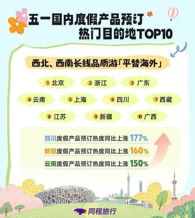  数据透视五一旅游市场：县域目的地128%增速背后的技术驱动与结构性变革 文化旅游