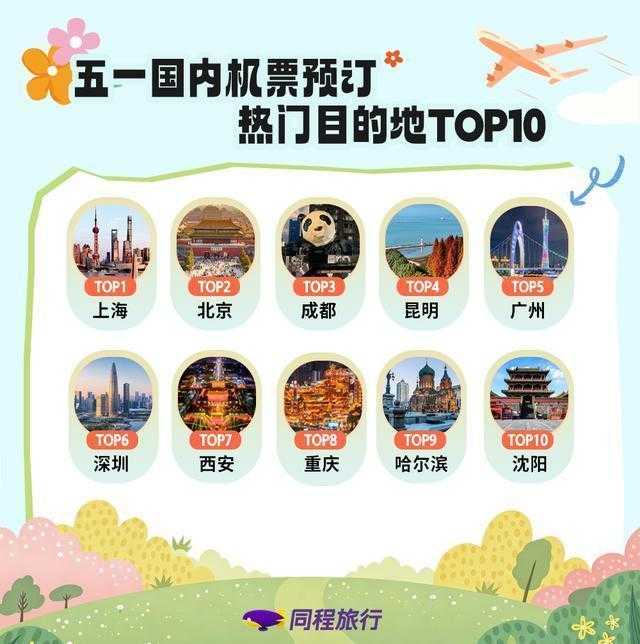  数据透视五一旅游市场：县域目的地128%增速背后的技术驱动与结构性变革 文化旅游