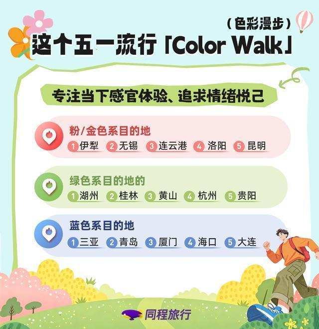  数据透视五一旅游市场：县域目的地128%增速背后的技术驱动与结构性变革 文化旅游