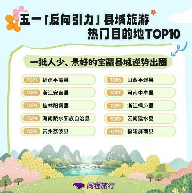  数据透视五一旅游市场：县域目的地128%增速背后的技术驱动与结构性变革 文化旅游