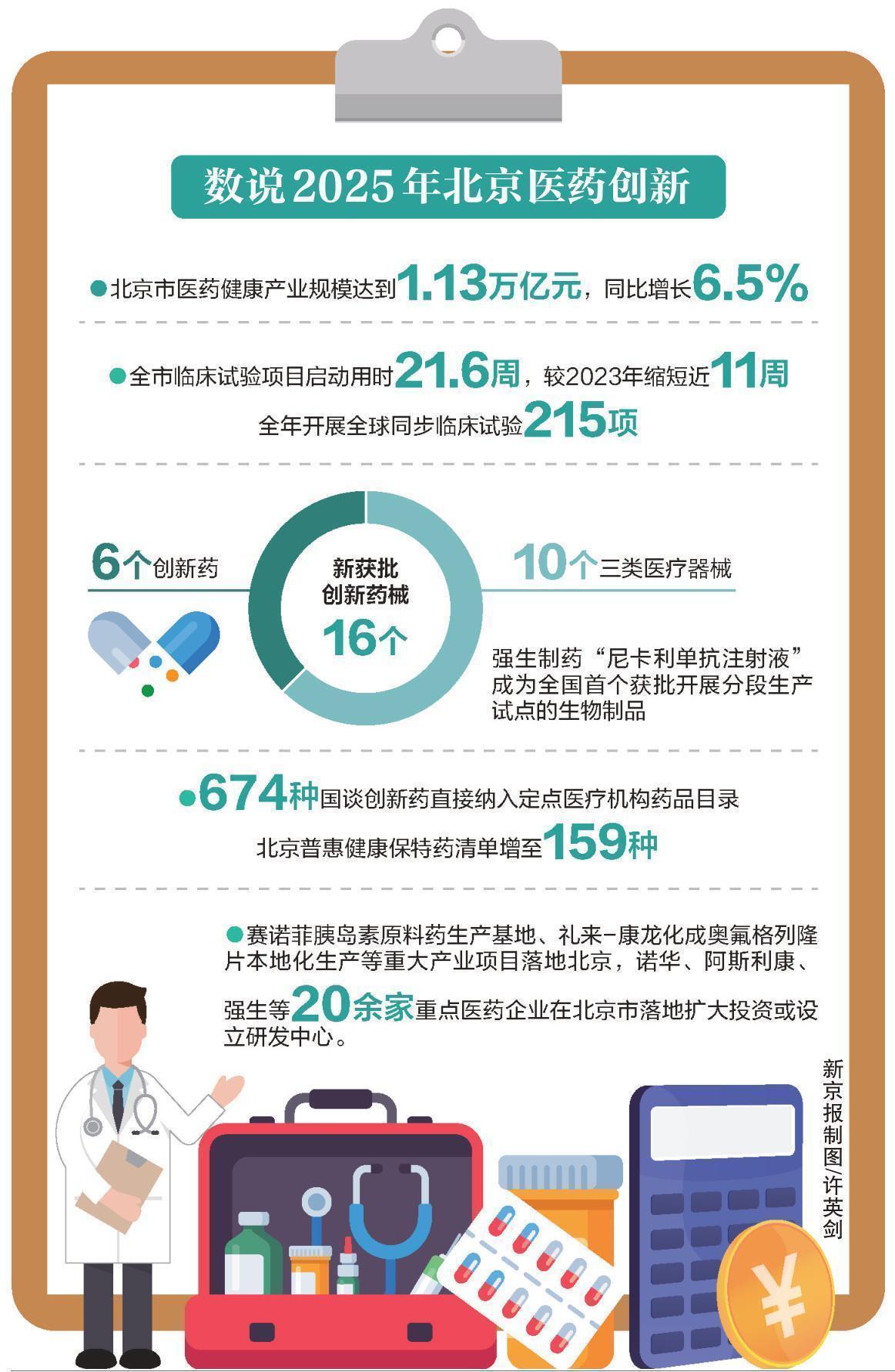 解码北京创新医药新政：技术突破与产业升级的32项战略部署 新闻
