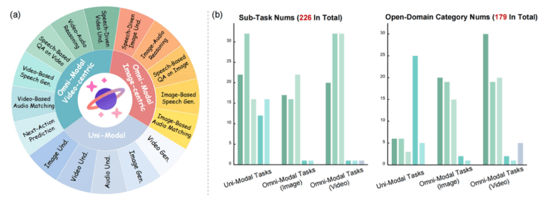 多模态智能评测新纪元：FysicsWorld如何撕开「全模态」理想与现实的裂缝 IT技术