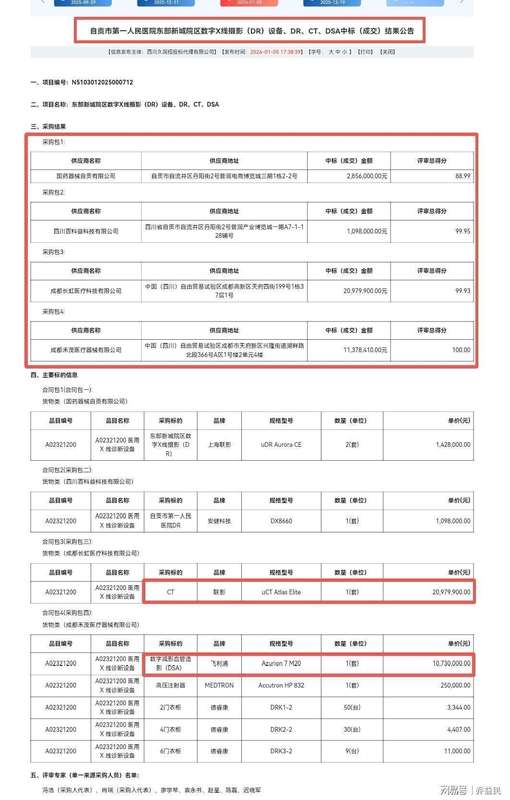  自贡医院5000万采购迷局：5次投诉背后的公平竞争困局与技术参数争议 新闻